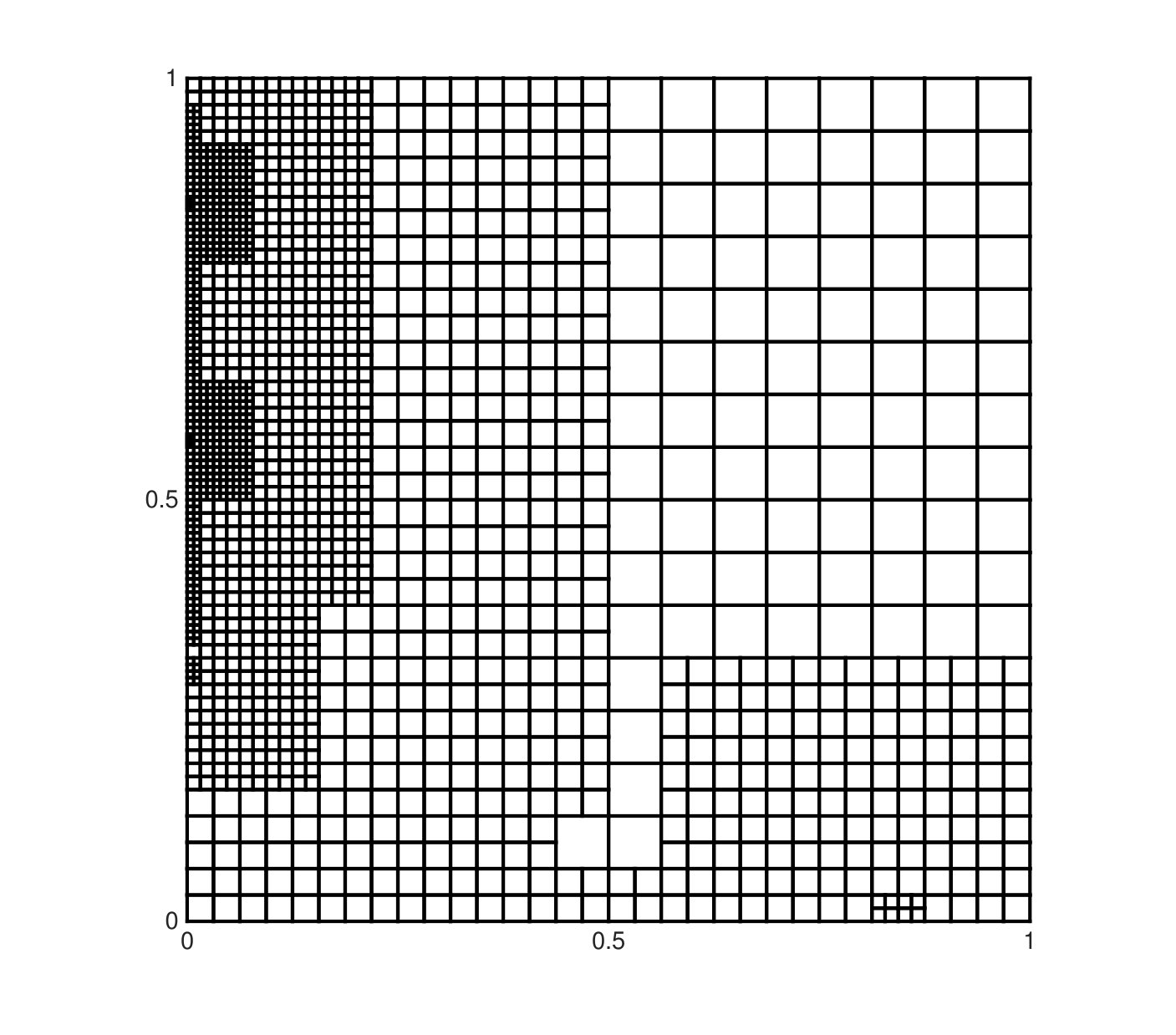 Figure 20