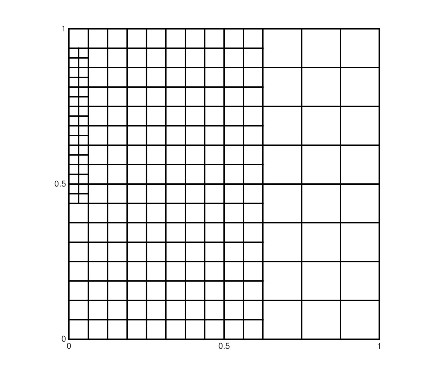 Figure 21