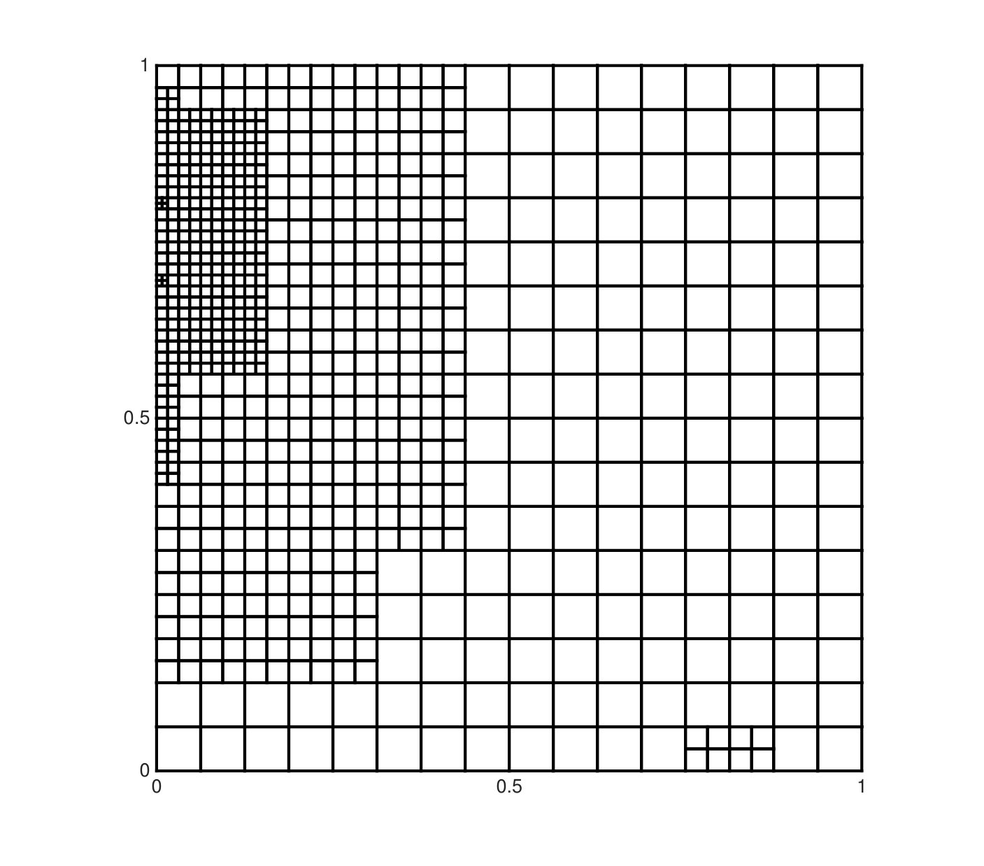 Figure 22