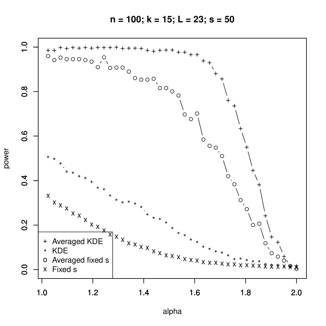 Figure 20