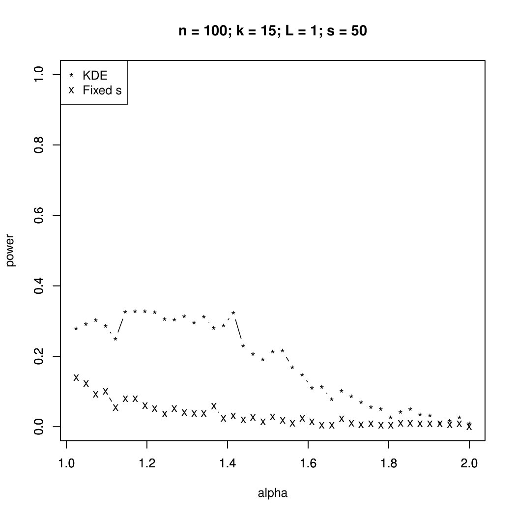 Figure 21