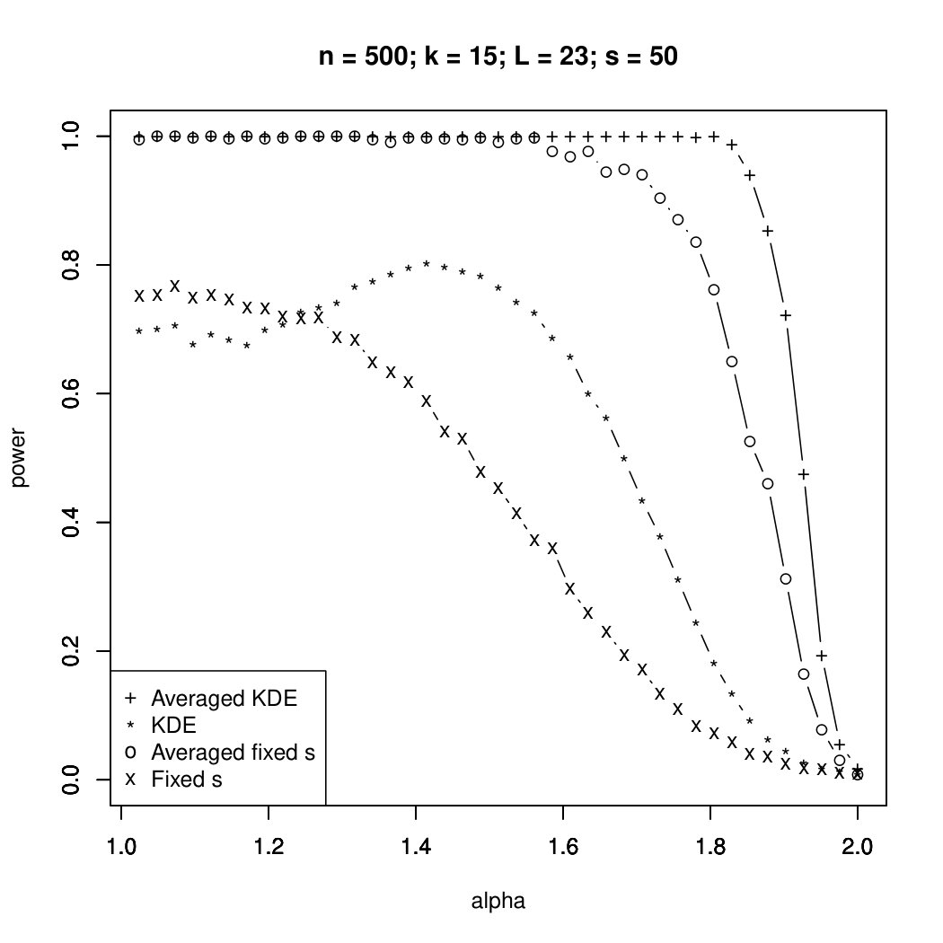 Figure 22