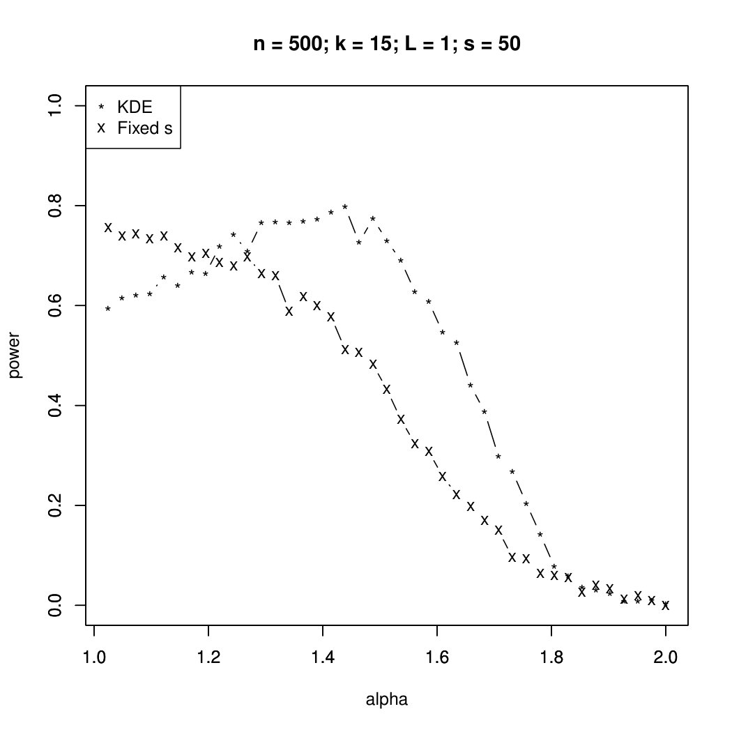 Figure 23