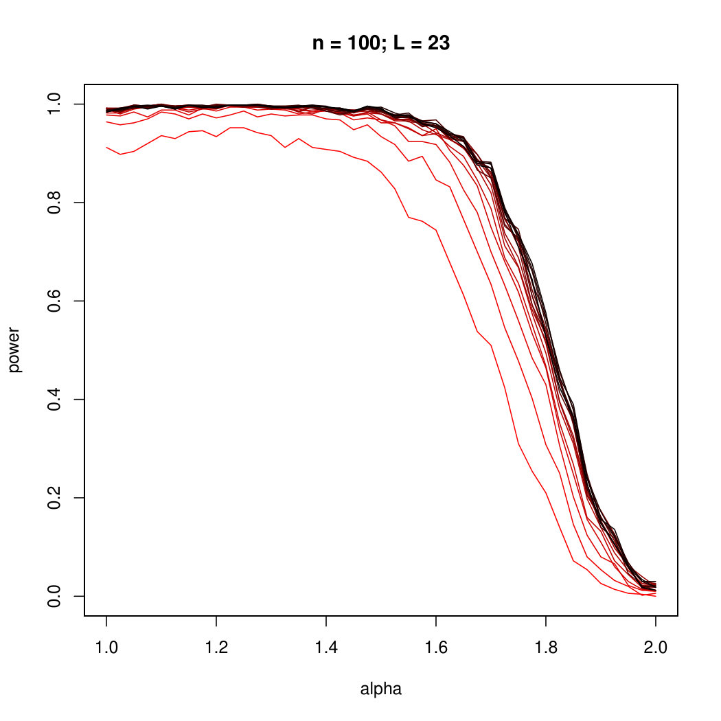 Figure 24