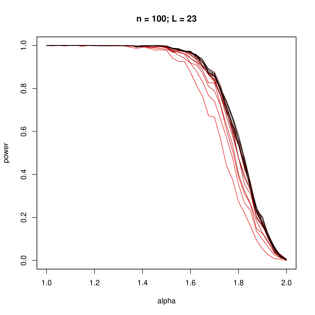 Figure 25