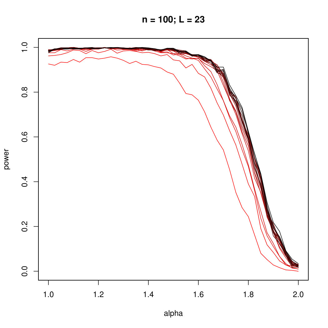 Figure 26