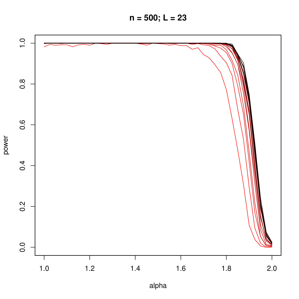 Figure 27