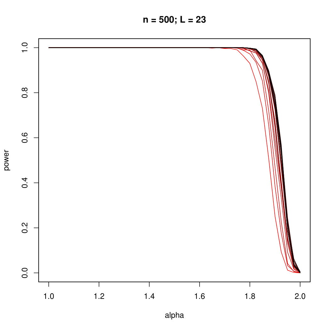 Figure 28