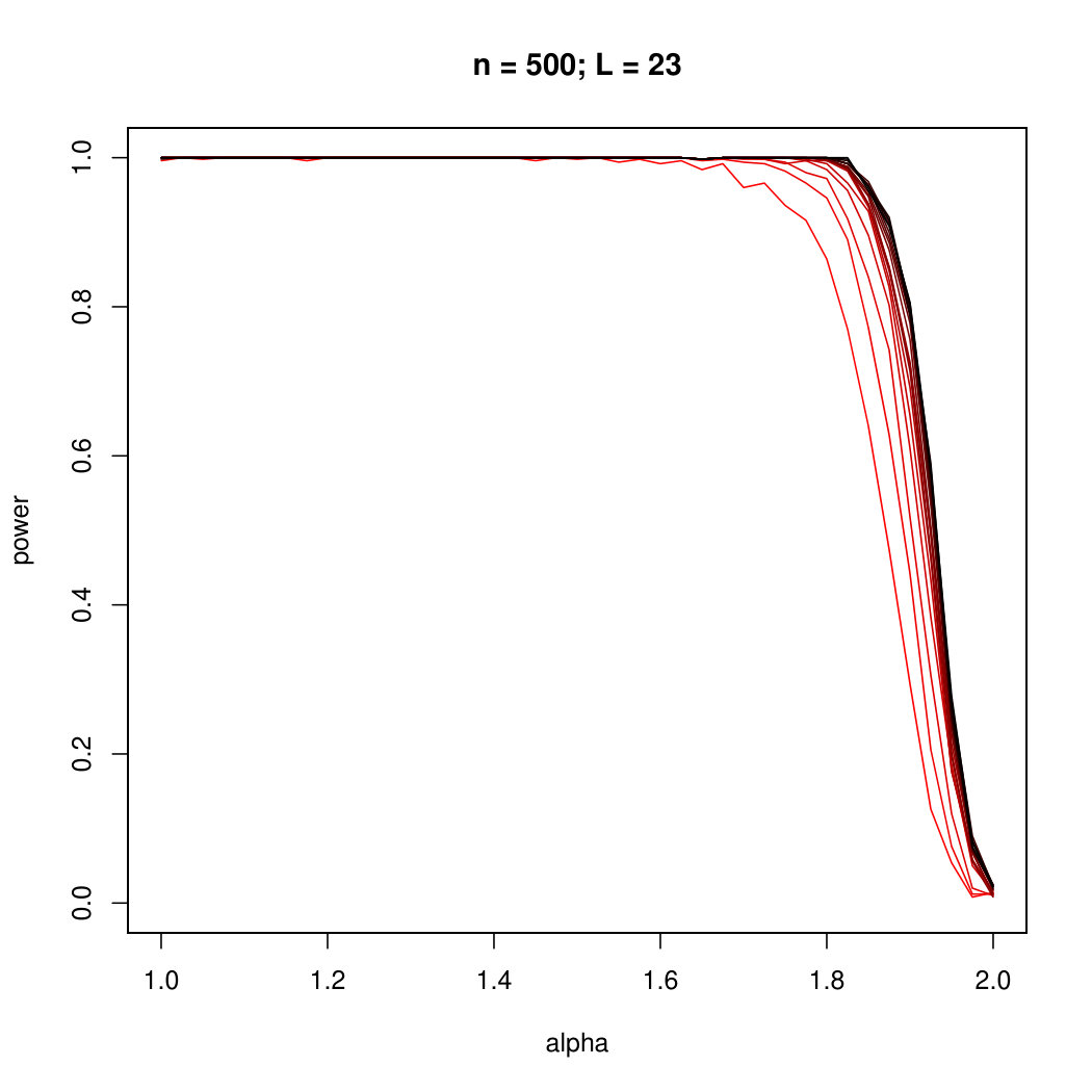 Figure 29