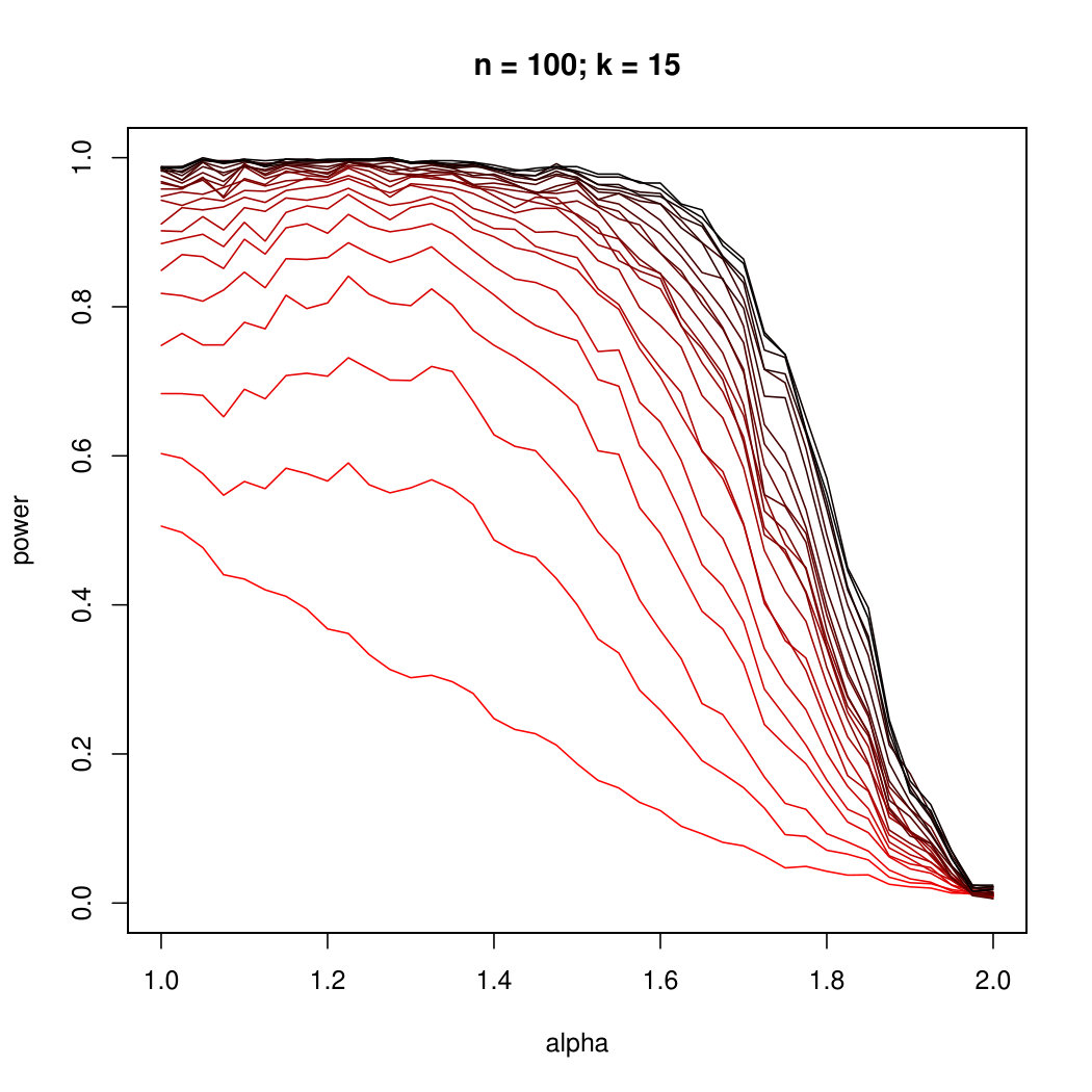 Figure 30