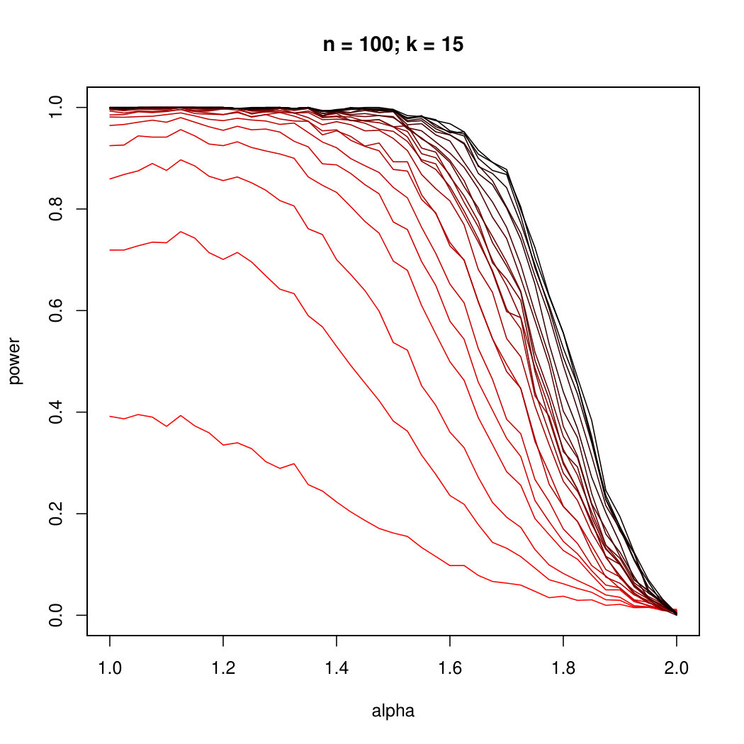 Figure 31