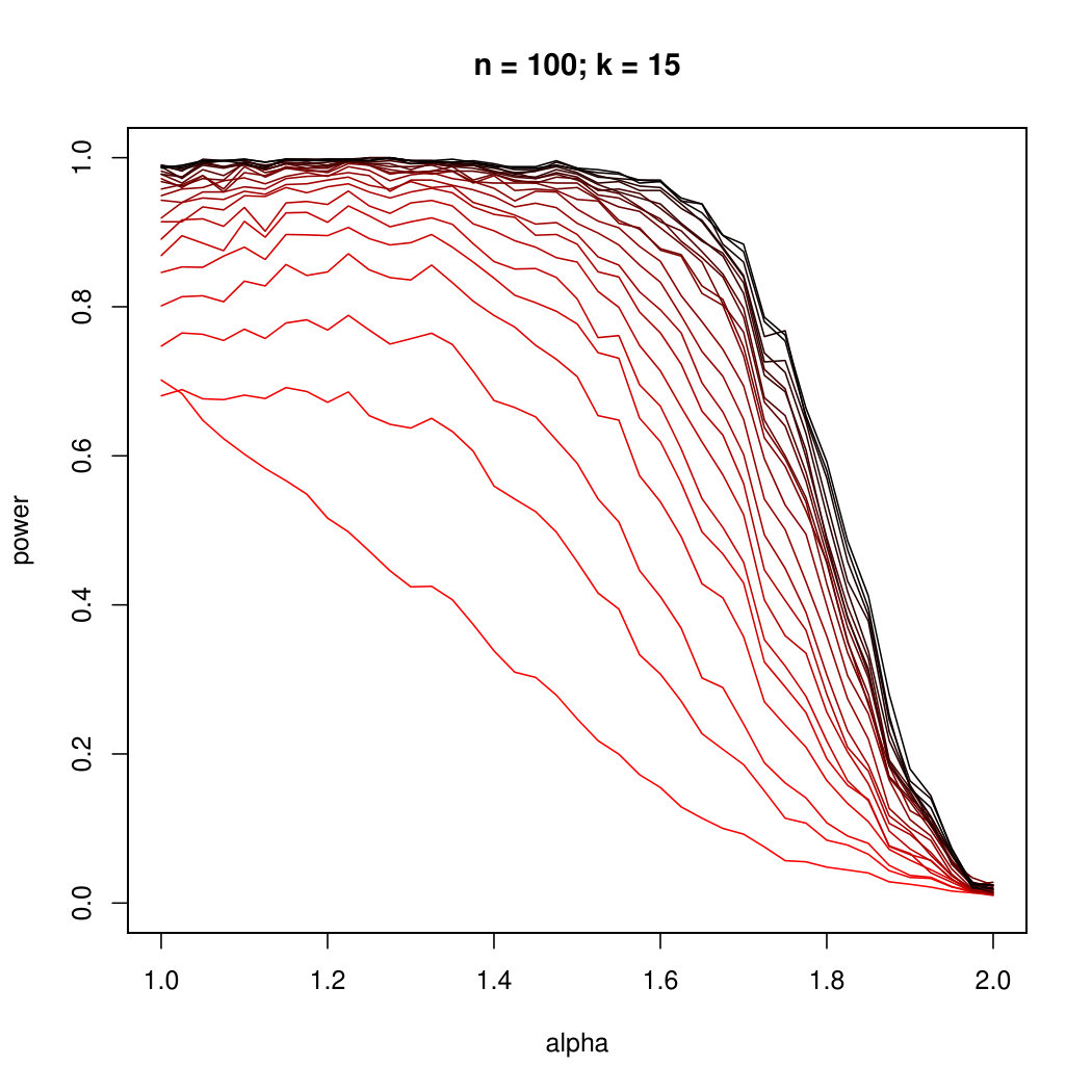Figure 32