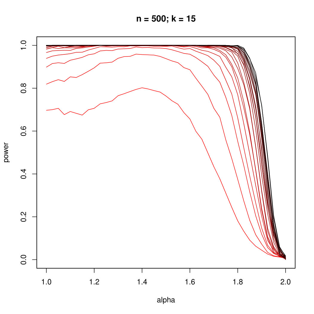 Figure 33