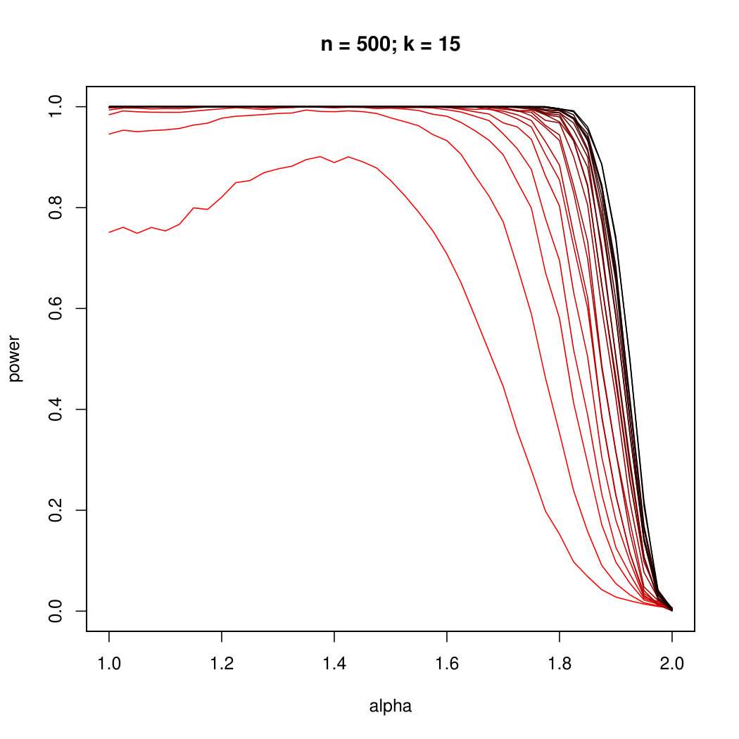Figure 34