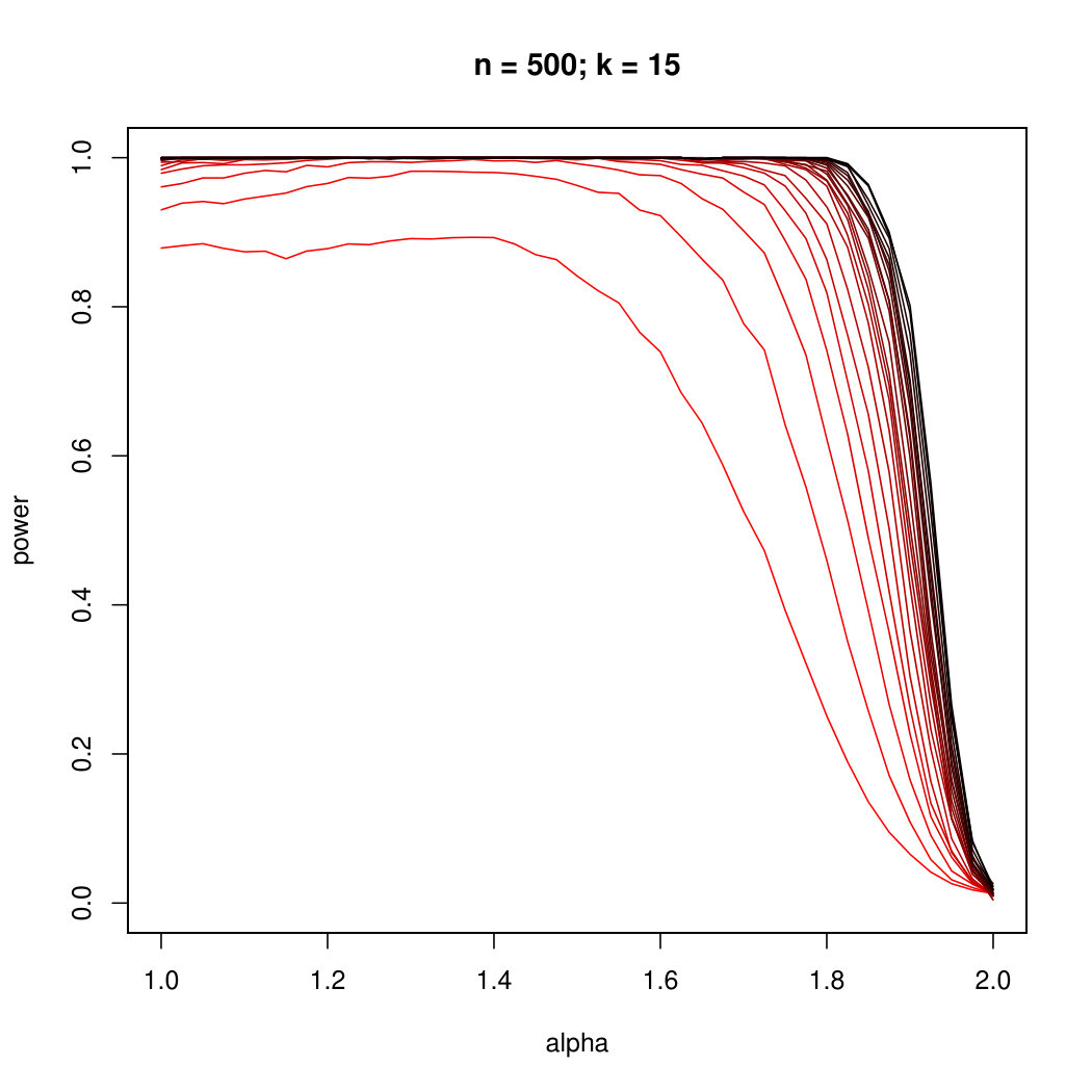 Figure 35
