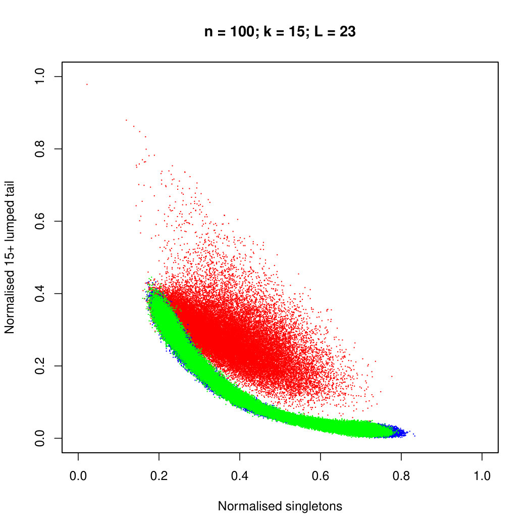 Figure 36
