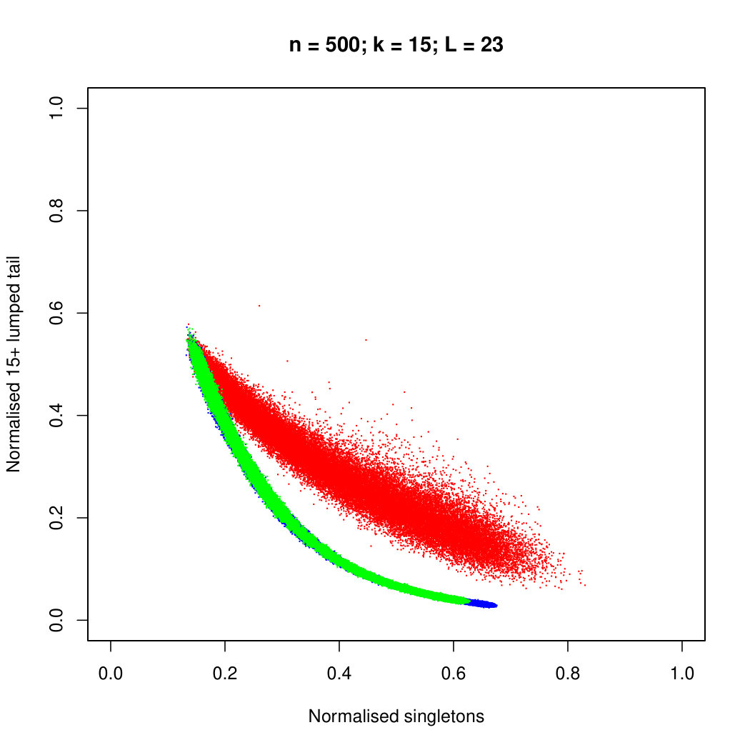 Figure 38