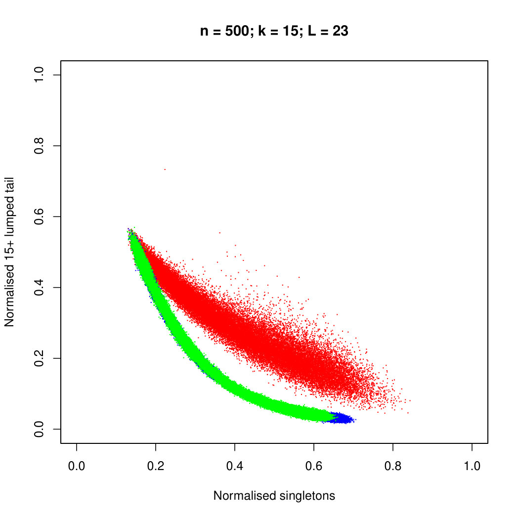 Figure 39