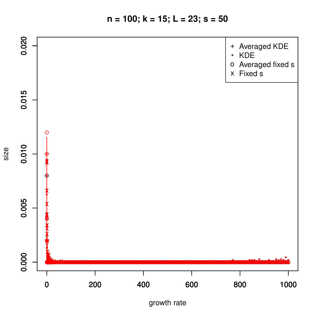 Figure 40