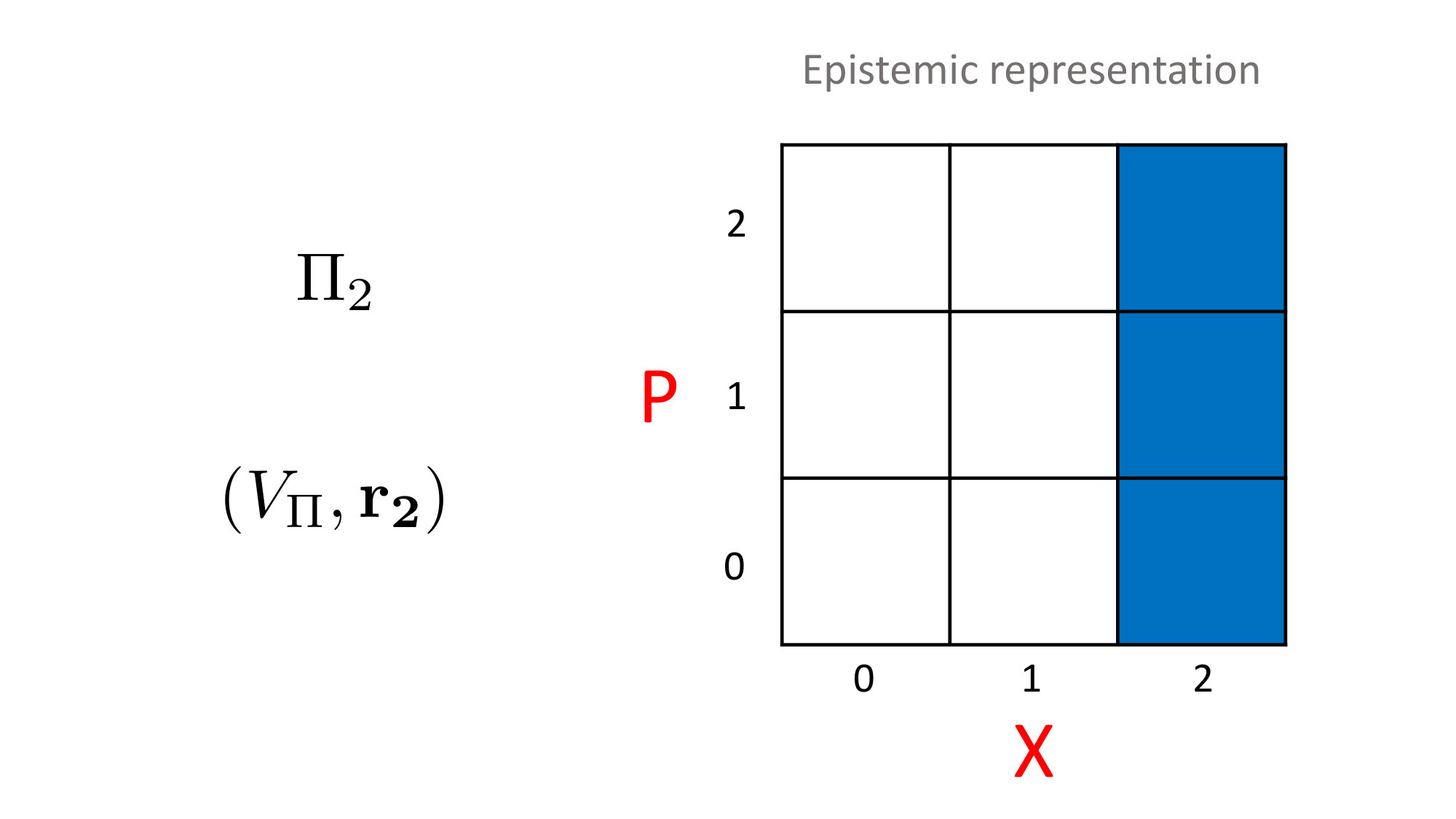 Figure 8