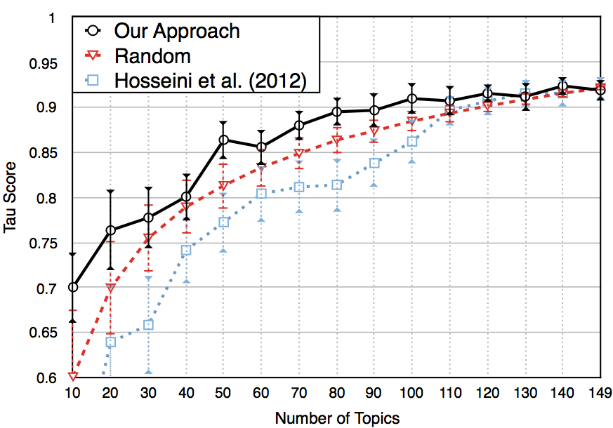 Figure 16