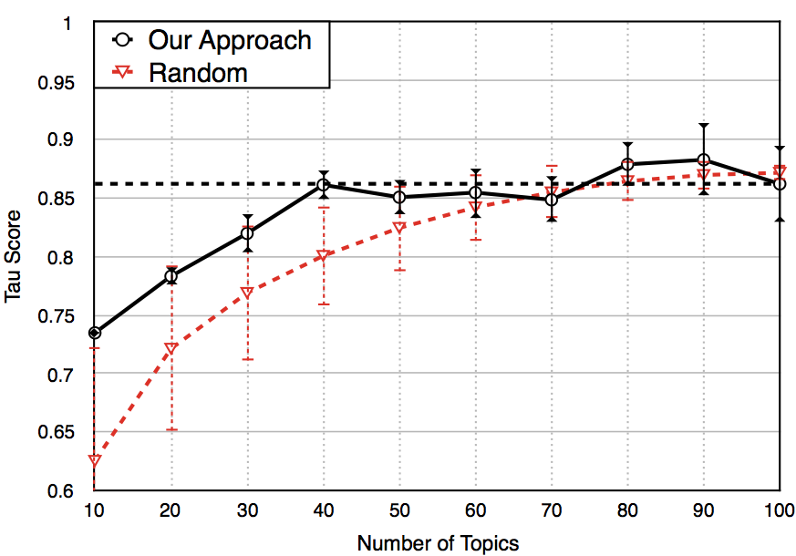 Figure 19