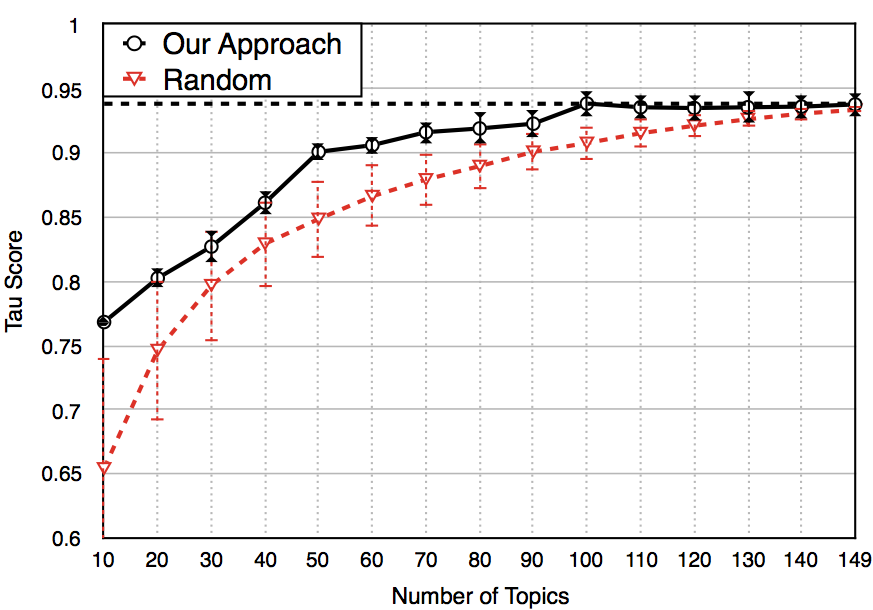 Figure 21