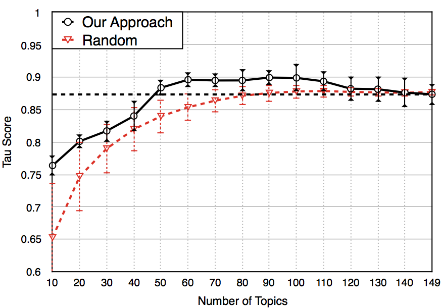 Figure 22
