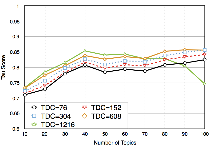 Figure 23