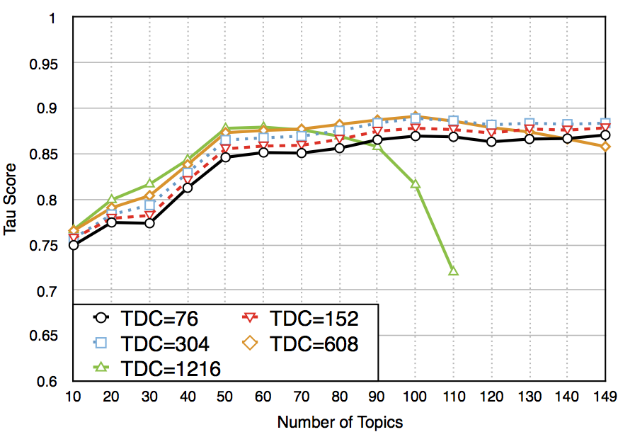 Figure 24