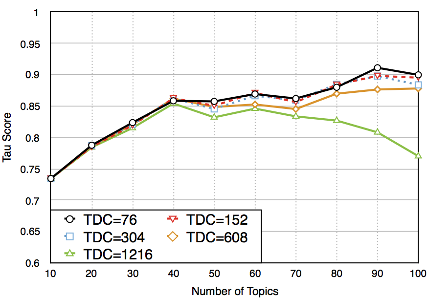 Figure 25