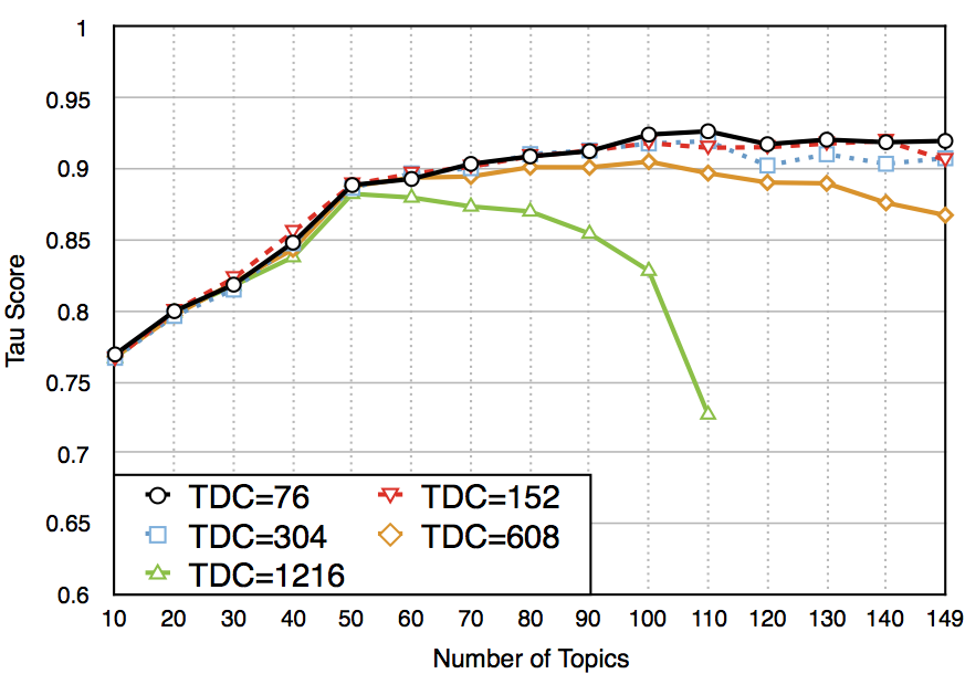 Figure 26