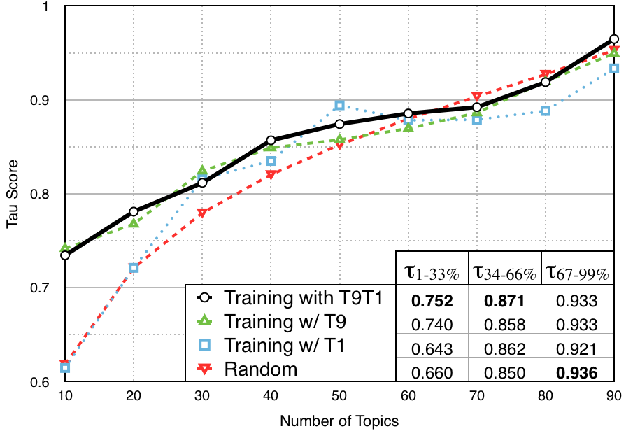 Figure 27