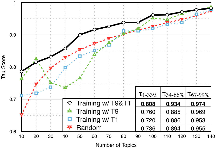 Figure 28