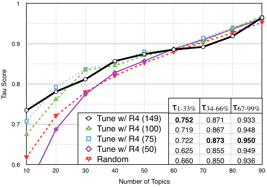Figure 29