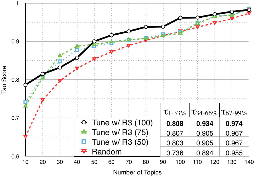 Figure 30