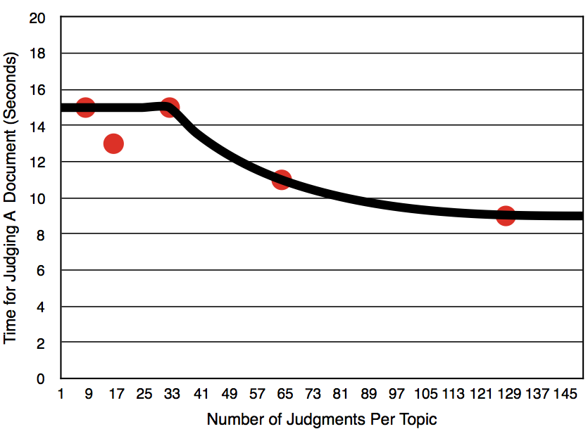 Figure 31