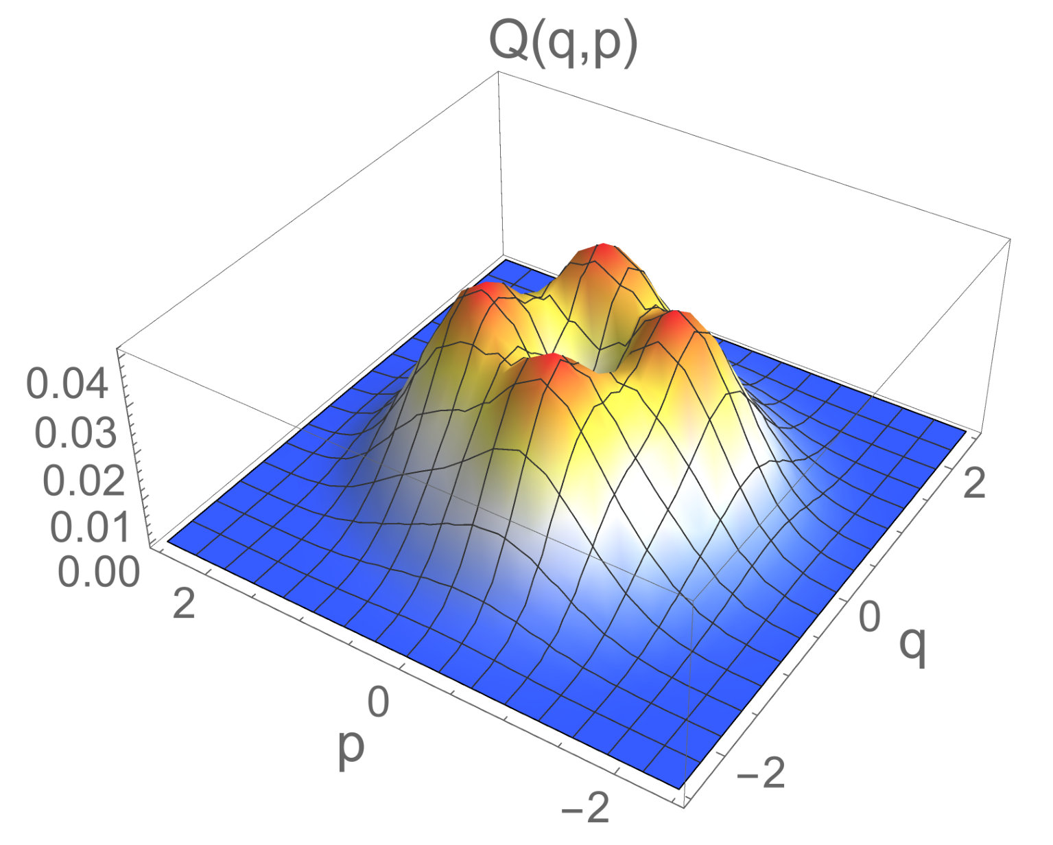 Figure 2