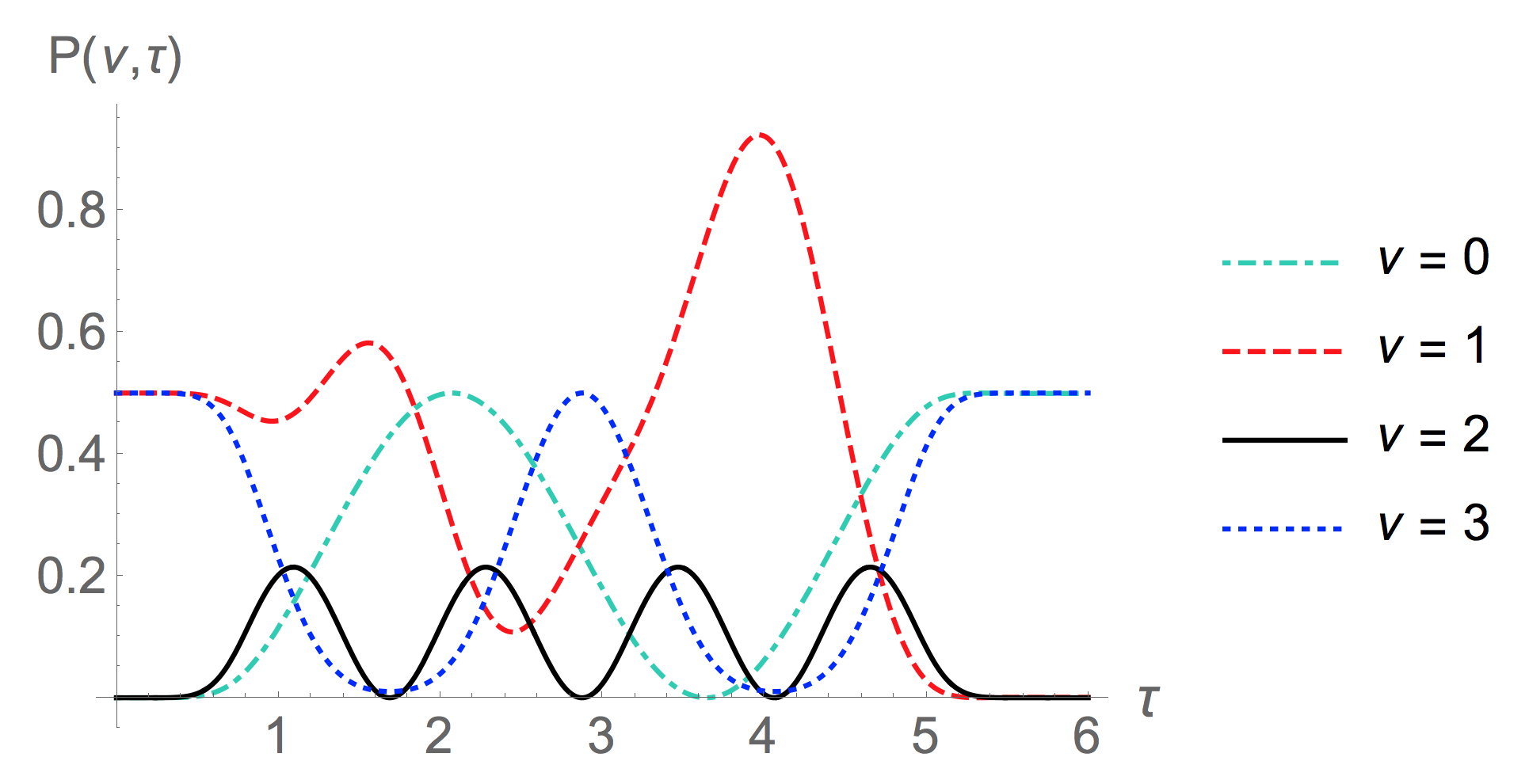 Figure 8