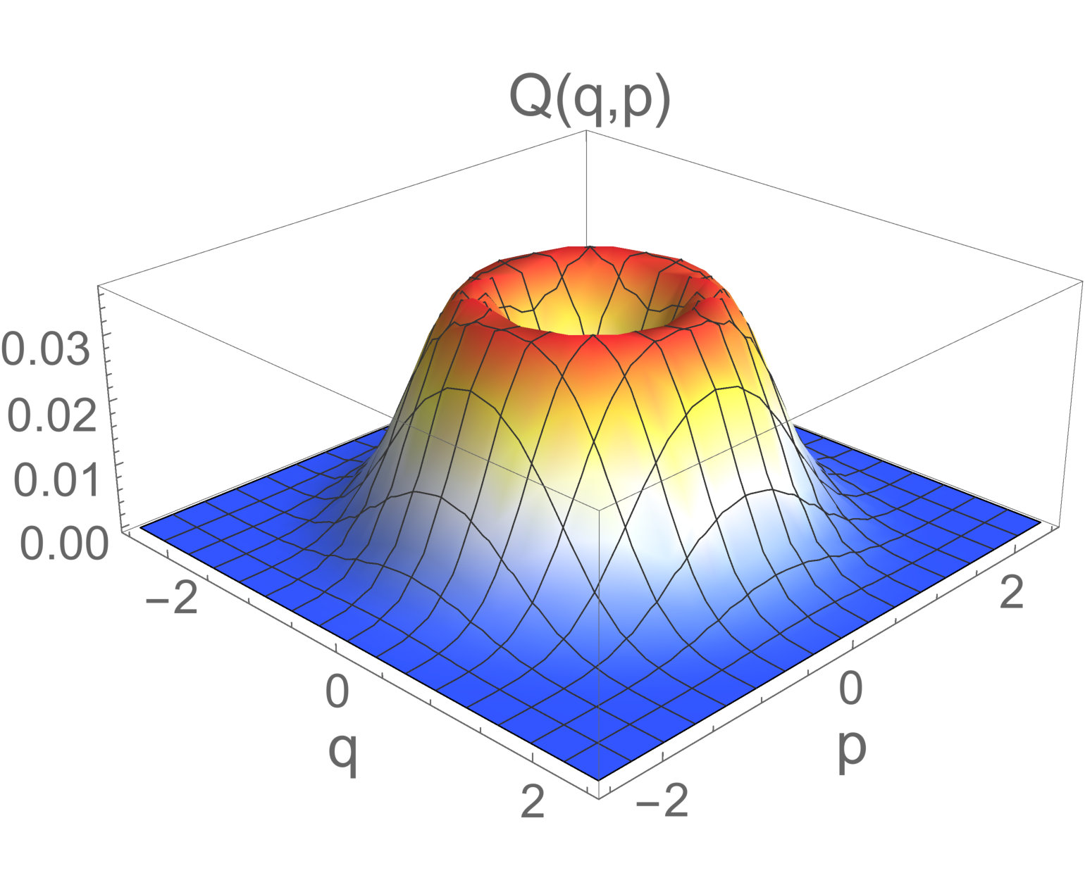 Figure 16