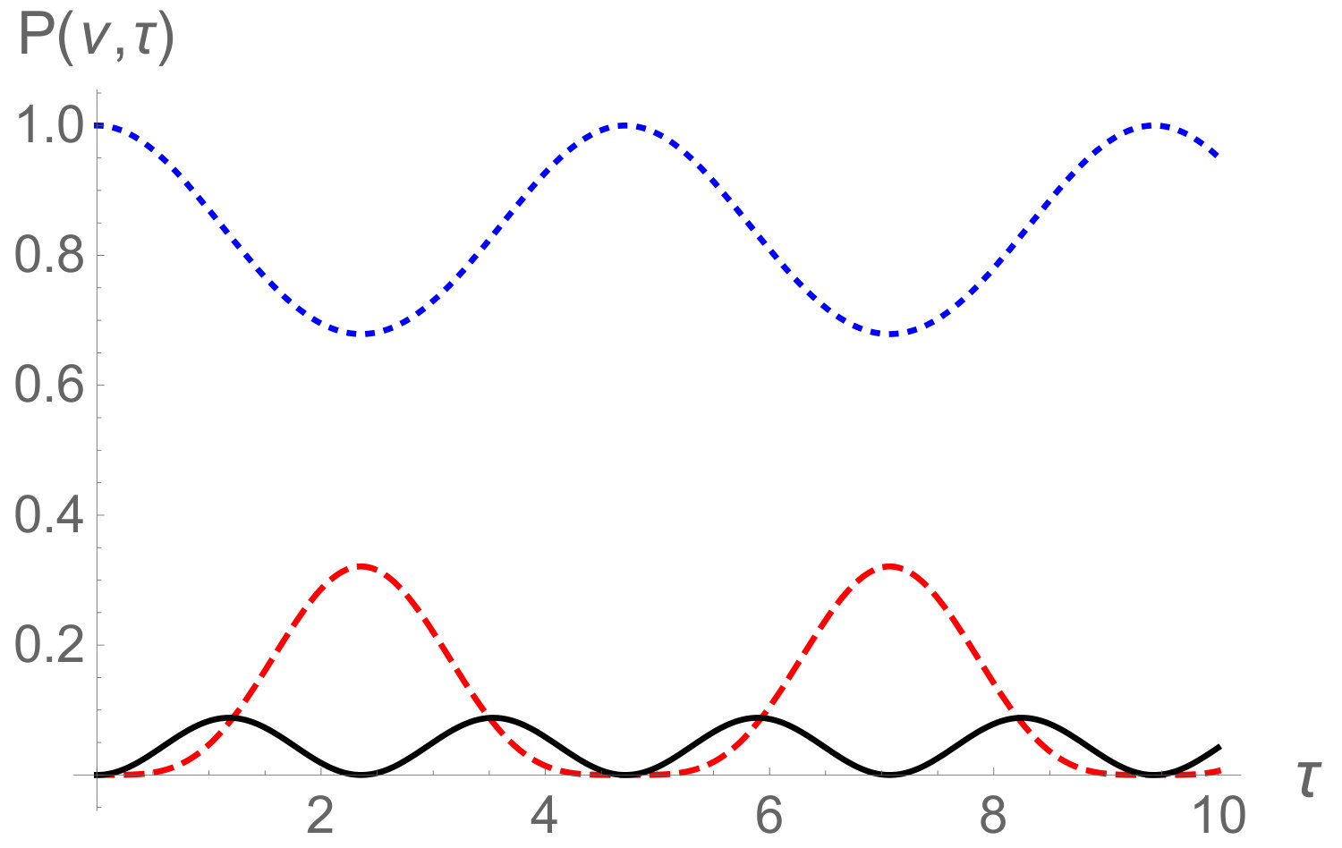 Figure 19