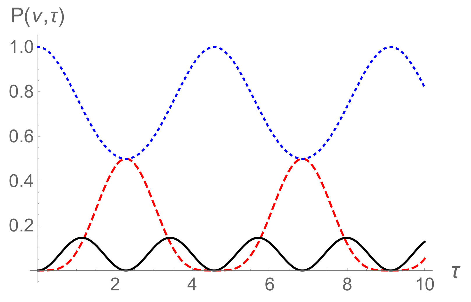 Figure 20