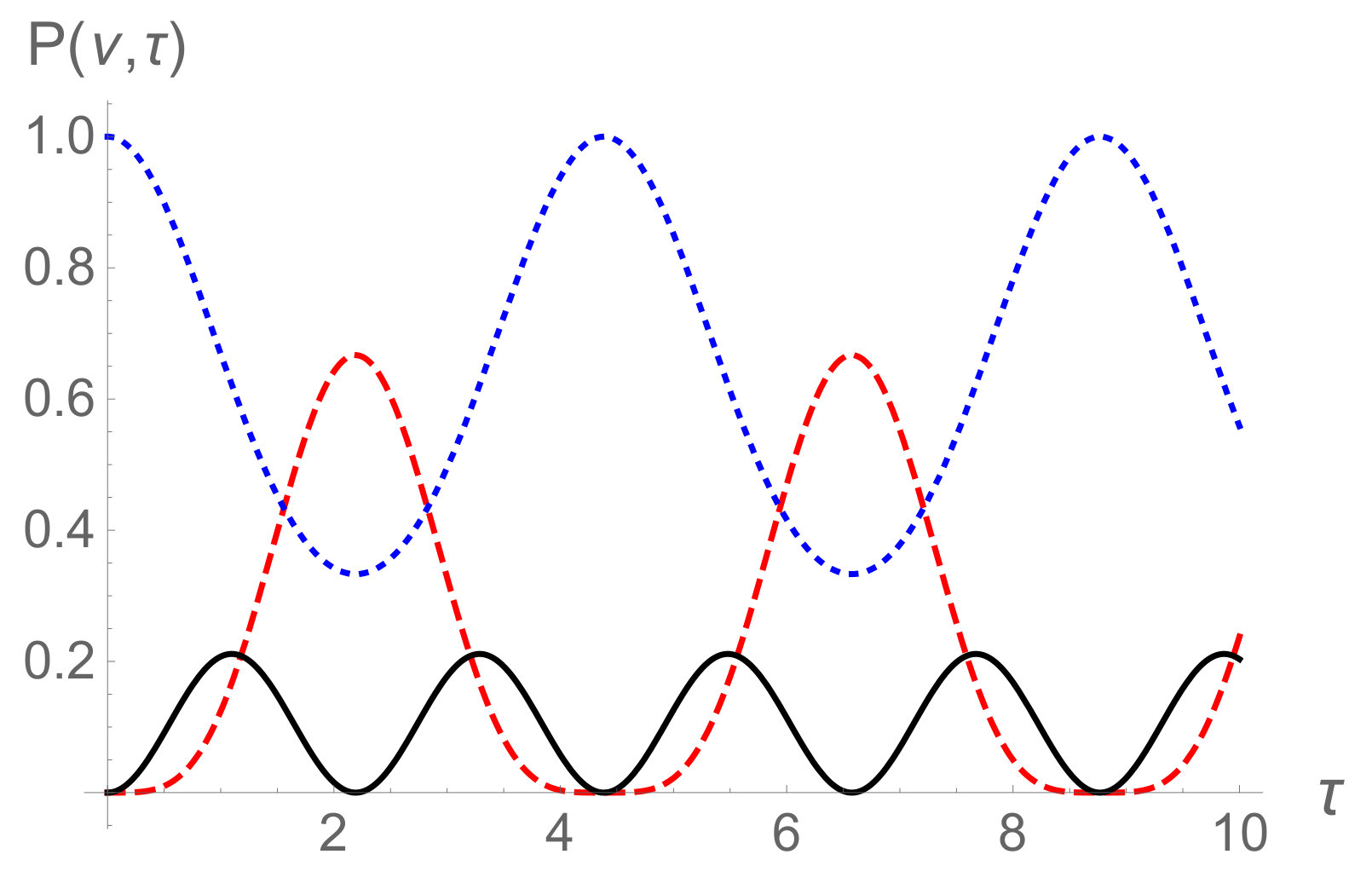 Figure 21