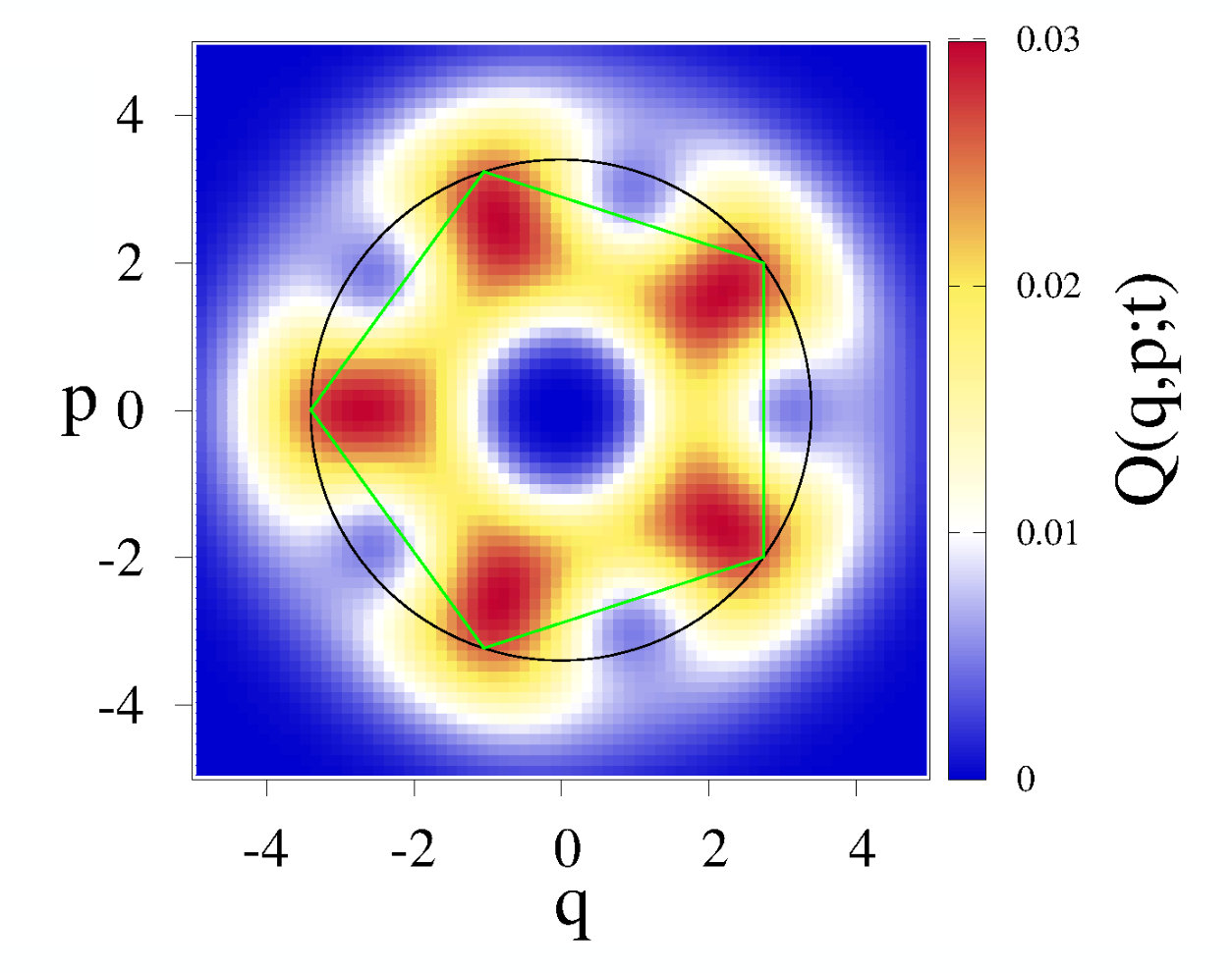 Figure 22