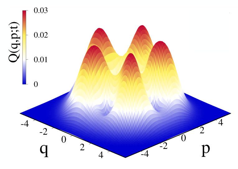Figure 23