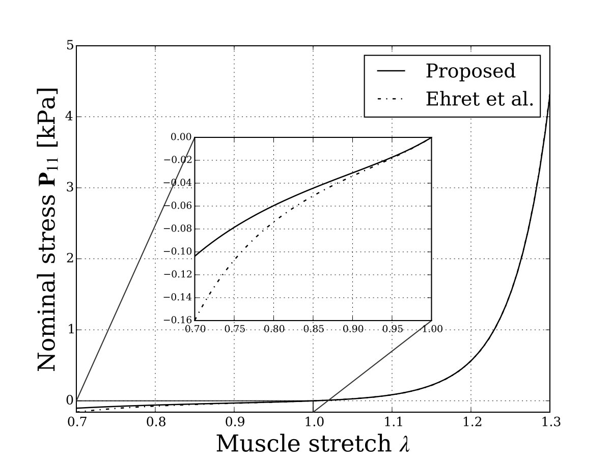 Figure 12