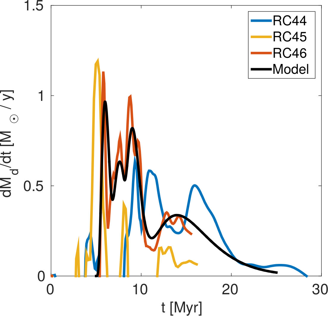 Figure 14