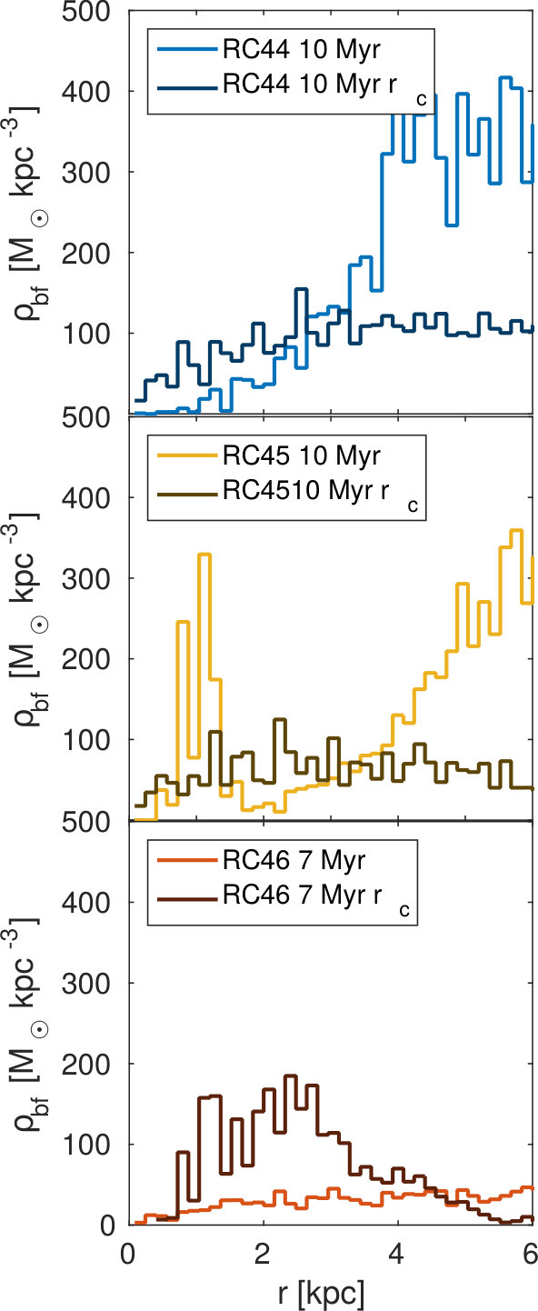 Figure 17