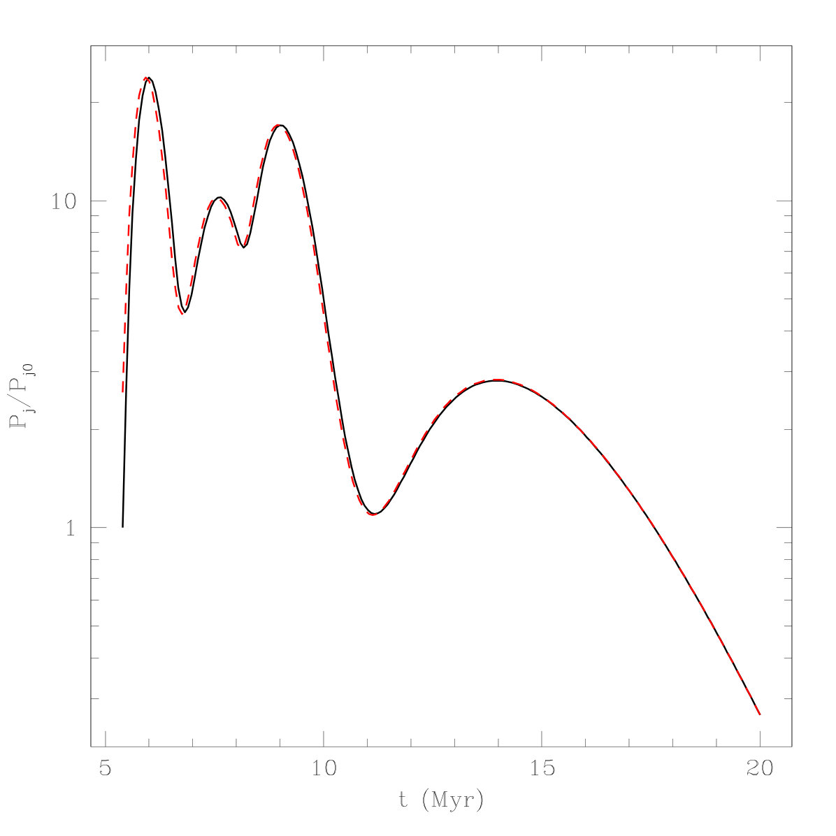 Figure 19