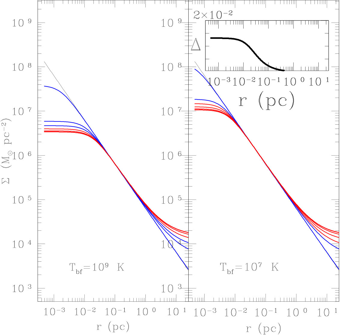 Figure 20